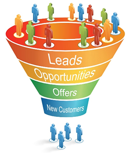 pay per click marketing